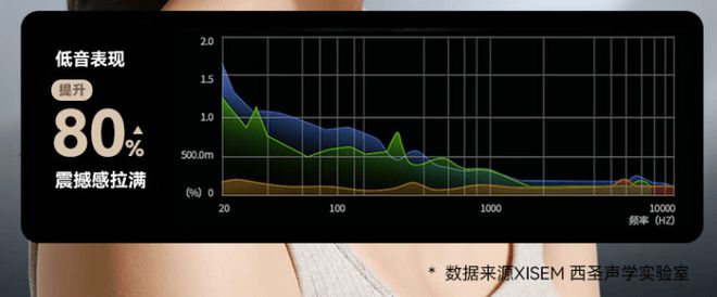 质好用、十大公认音质好的头戴式耳机龙8体育百元头戴式耳机哪个牌子音