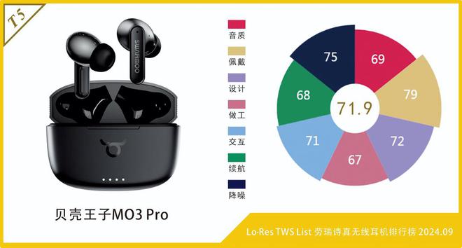 S List劳瑞诗真无线期龙8体育Lo•Res TW