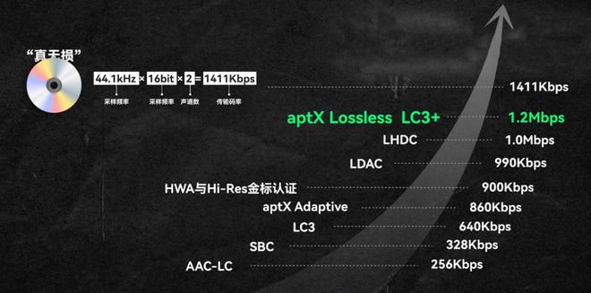 之后我们可能低估了原生鸿蒙的潜力。。。龙8国际电子游戏娱乐平台体验完这款耳机(图3)
