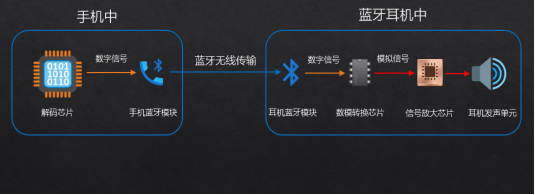 大揭秘自用款蓝牙耳机合集+终极评测龙8头号玩家资深玩家五六年选购经验(图4)